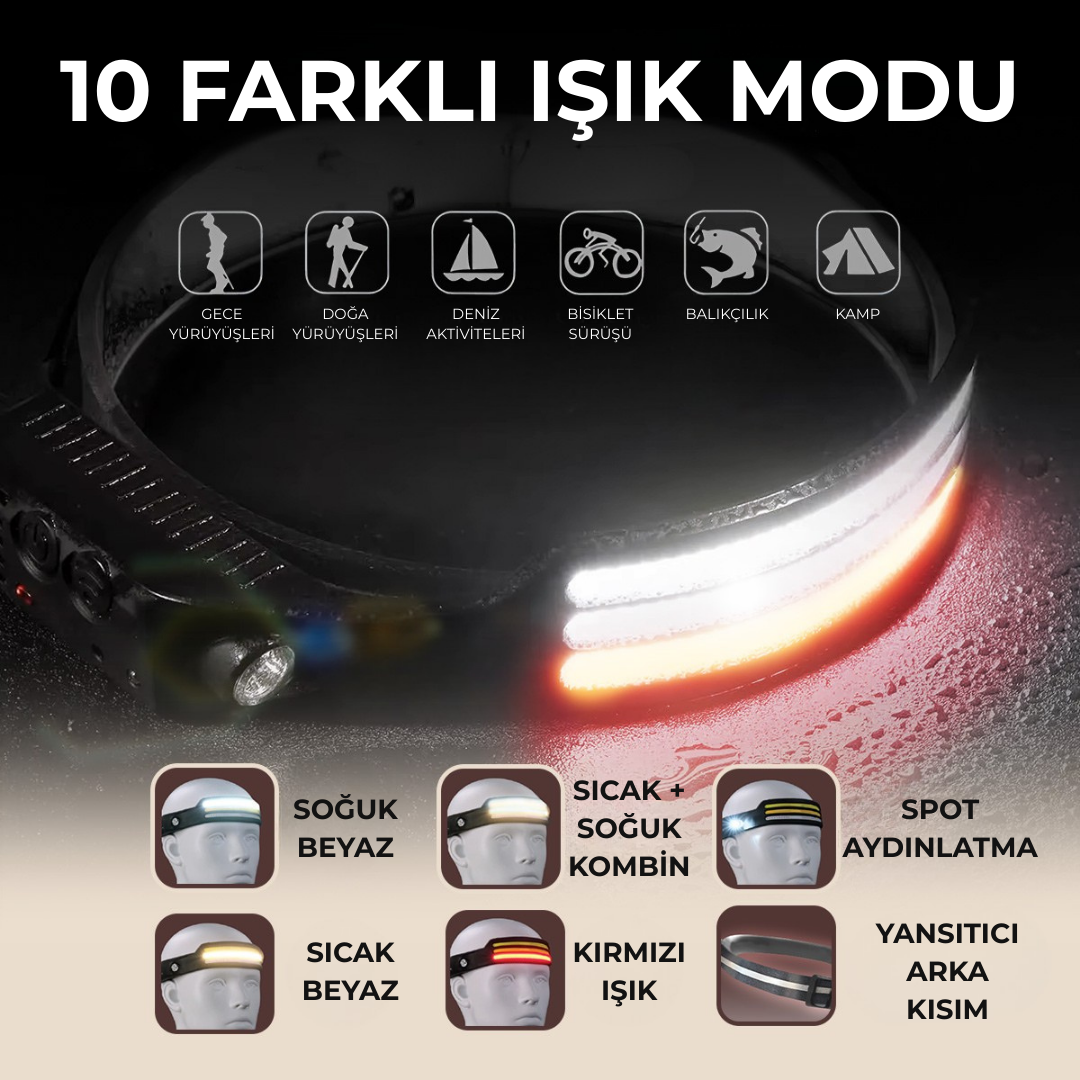 Kampzone PowerLight 230° Max Kafa Lambası 2.0