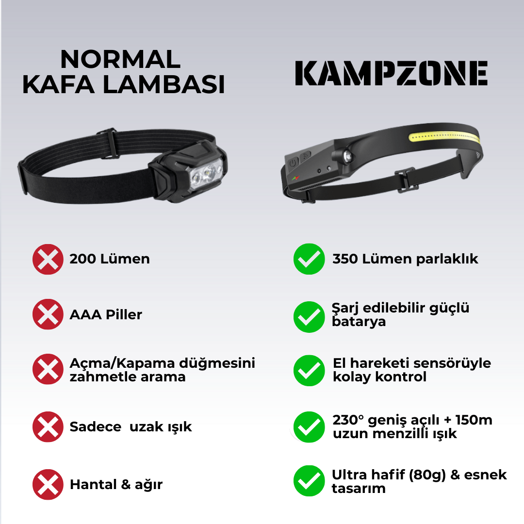 Kampzone™ PowerLight 230° Max Kafa Lambası
