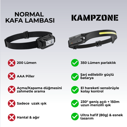 Kampzone™ PowerLight 230° Max Kafa Lambası