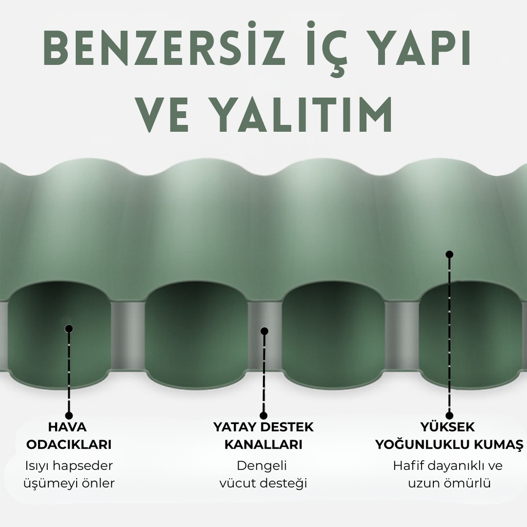 Kampzone - Ekstra Güçlü Hafif ve Kompakt Uyku Matı