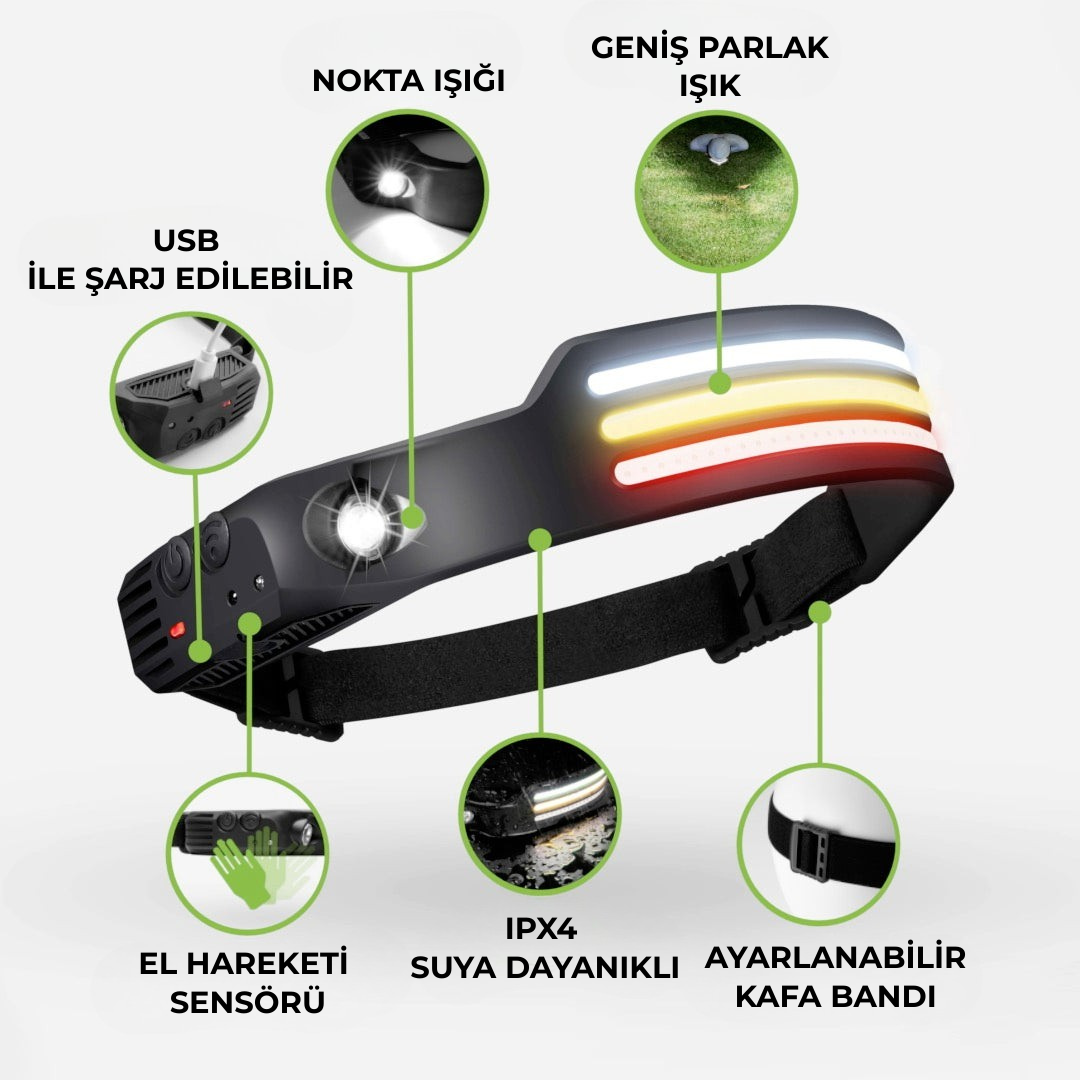 Kampzone PowerLight 230° Max Kafa Lambası 2.0